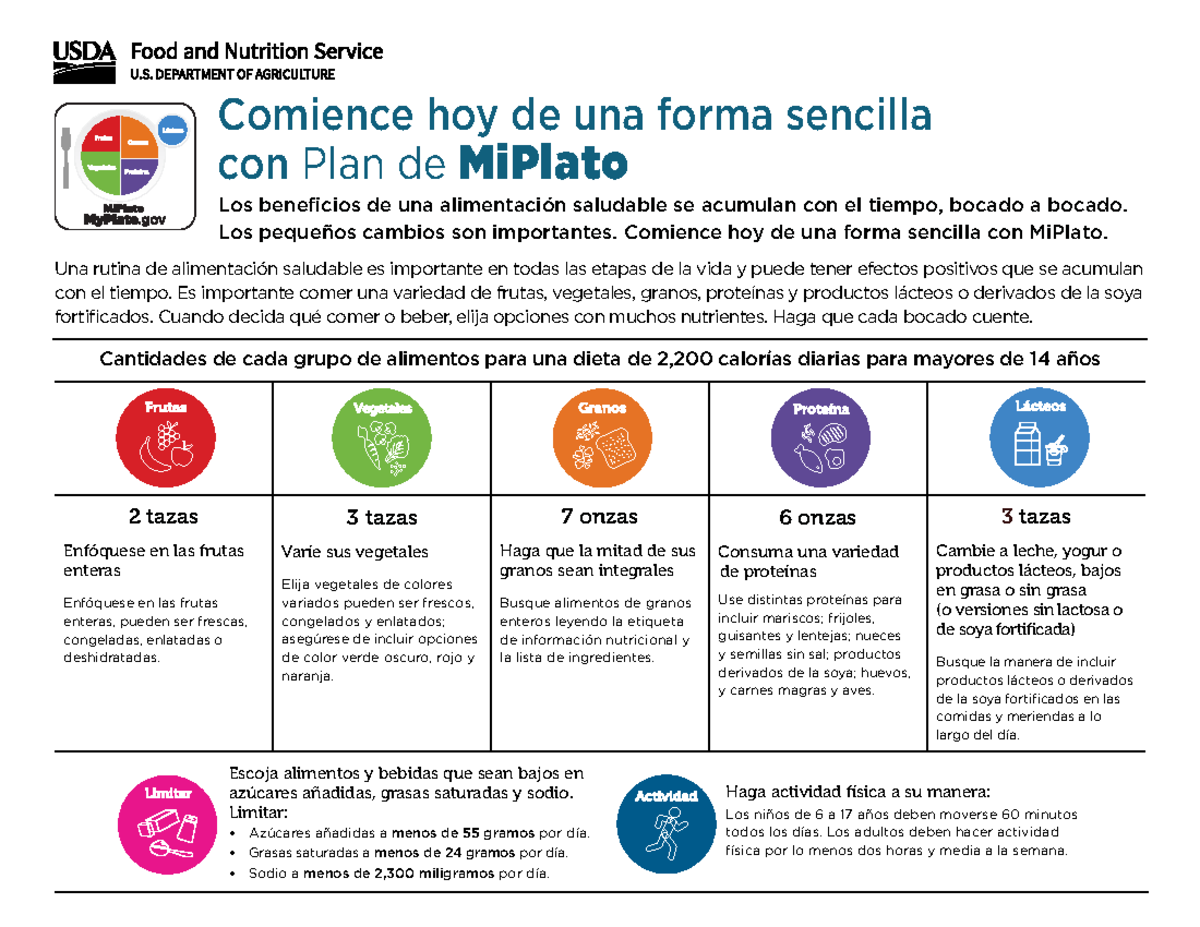 Mi plato - Apuntes - Comience hoy de una forma sencilla con Plan de ...