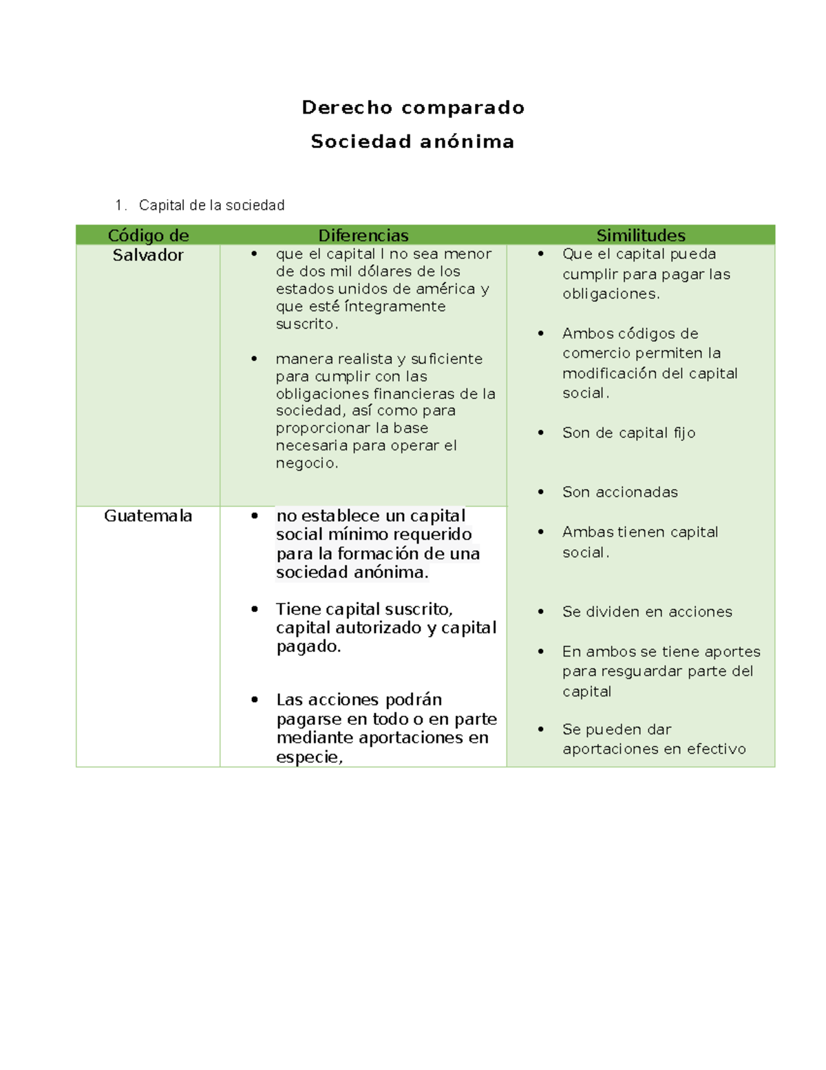 Derecho comparado - Derecho comparado Sociedad anónima 1. Capital de la ...