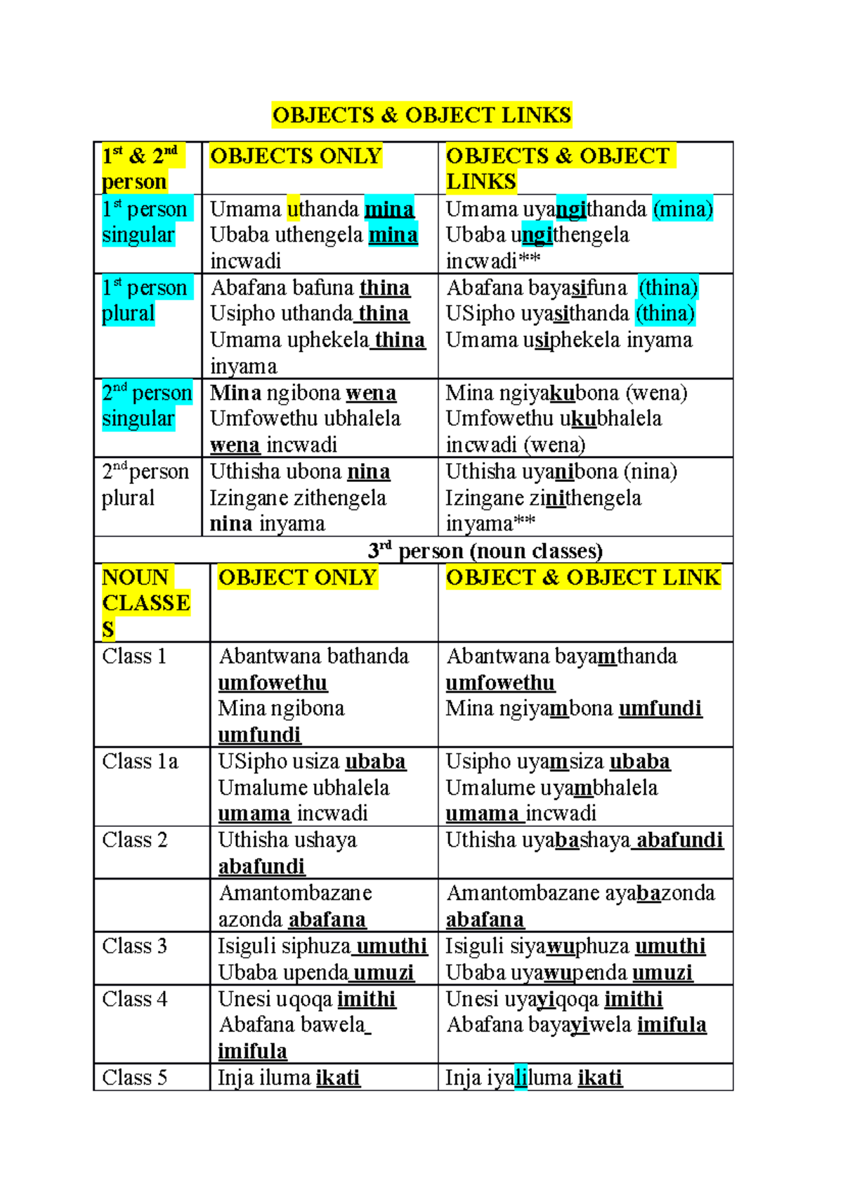 Objects Links - Table Format - OBJECTS & OBJECT LINKS 1 st & 2nd person ...