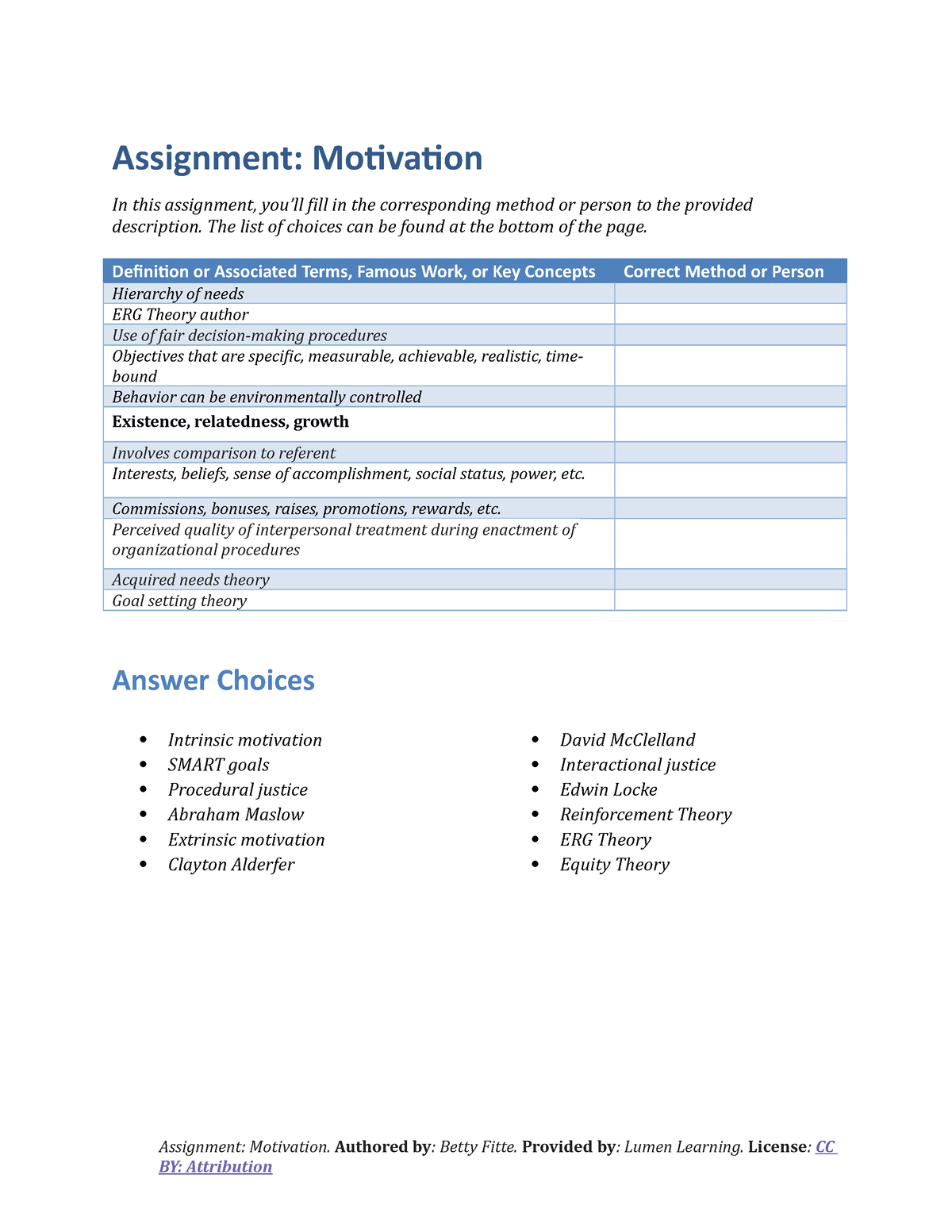 assignment on motivation theories