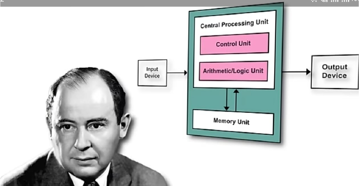 ICT shashi - Ict notes - 4 OV of E Central Processing Unit Control Unit ...