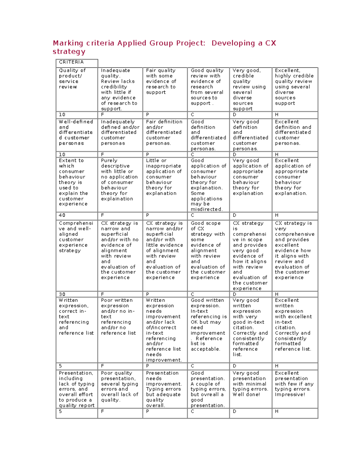 Applied group project - marking criteria - Marking criteria Applied ...