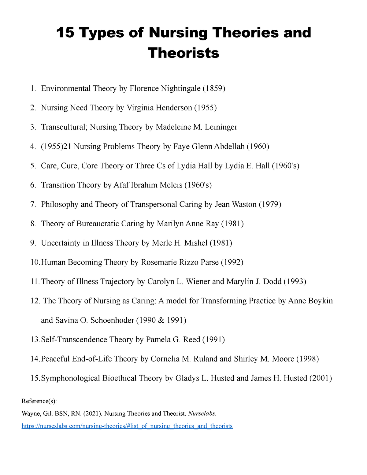 15 Types Of Nursing Theories And Theorists - 15 Types Of Nursing ...