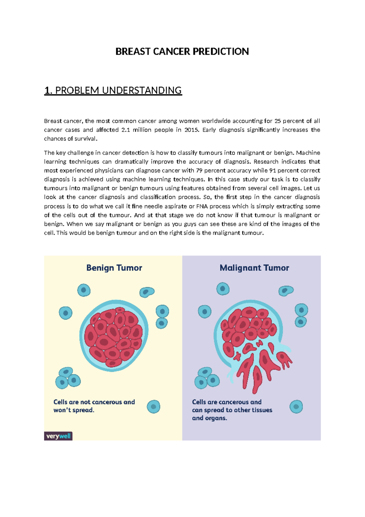 Report - Breast Cancer Prediction - BREAST CANCER PREDICTION 1. PROBLEM ...