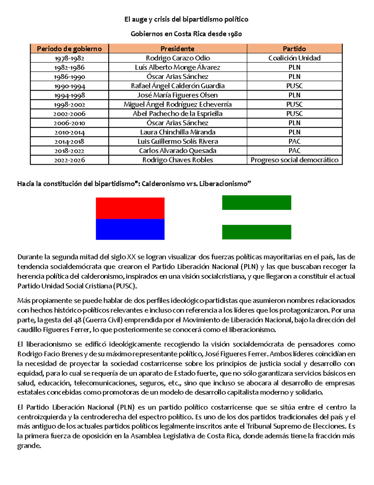 El auge y crisis del bipartidismo político - El auge y crisis del ...
