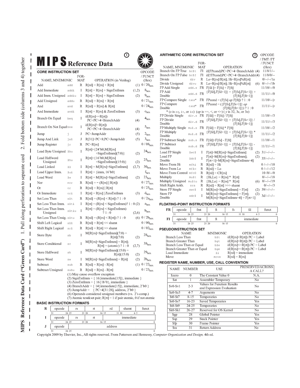 MIPS Green Sheet - Học tập - Tin học đại cương - Đại học Tài chính ...