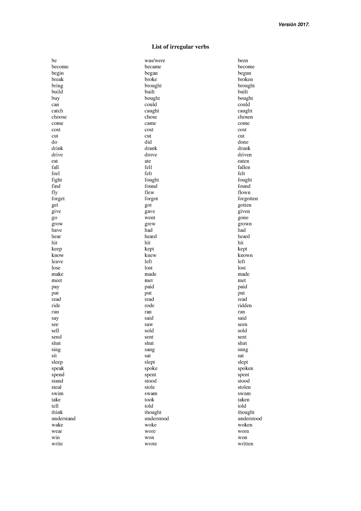 list-of-irregular-verbs-versi-n-2017-list-of-irregular-verbs-be