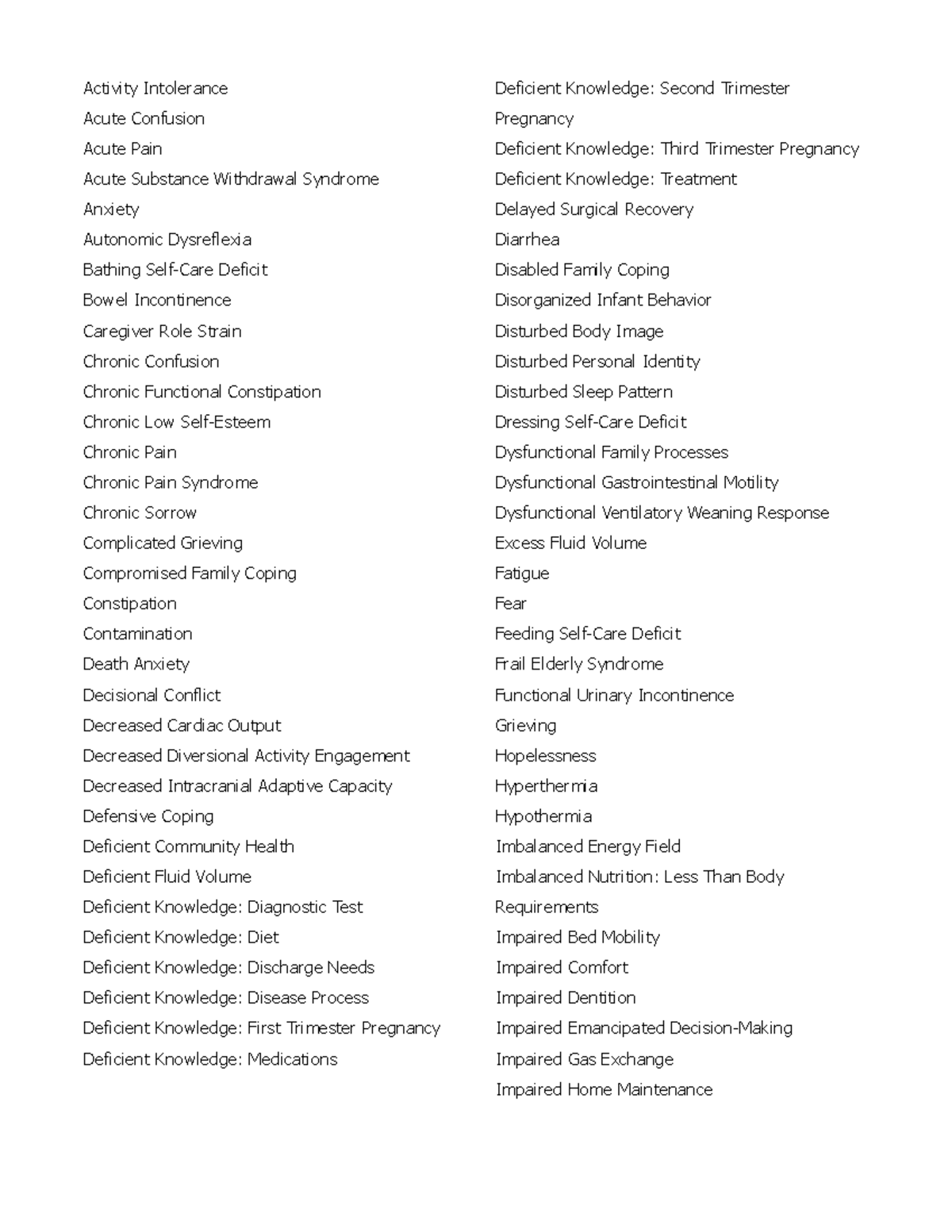 Nanda list - Activity Intolerance Acute Confusion Acute Pain Acute ...