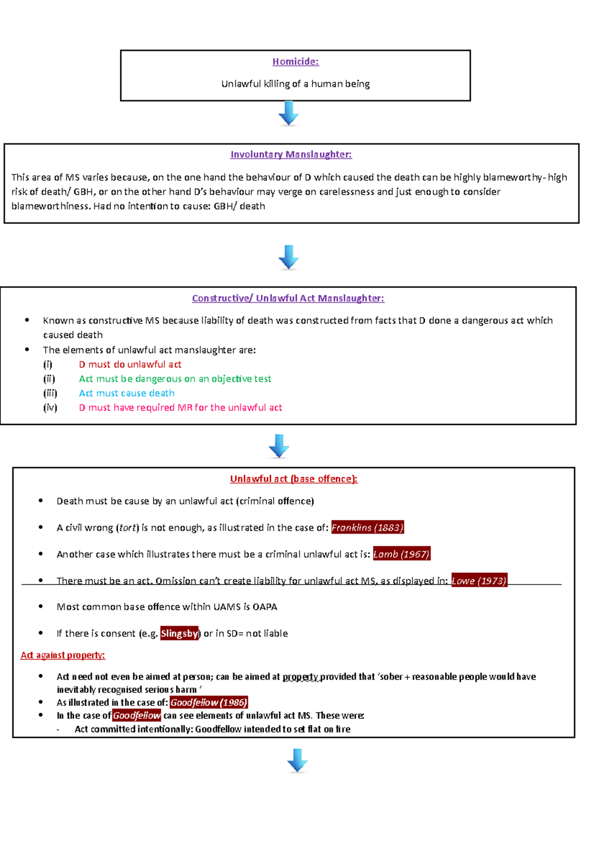 Flowcharts for constructive or unlawful act MS - Homicide: Unlawful ...