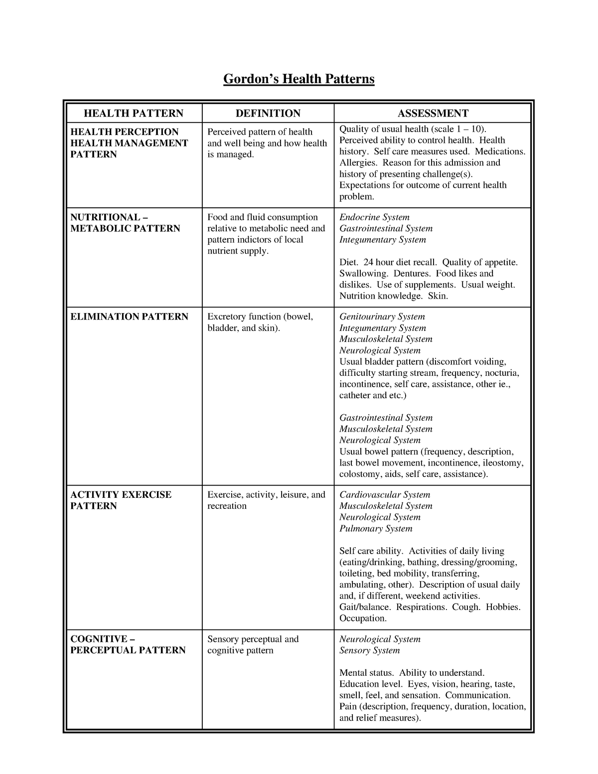 Activity Exercise Pattern Examples