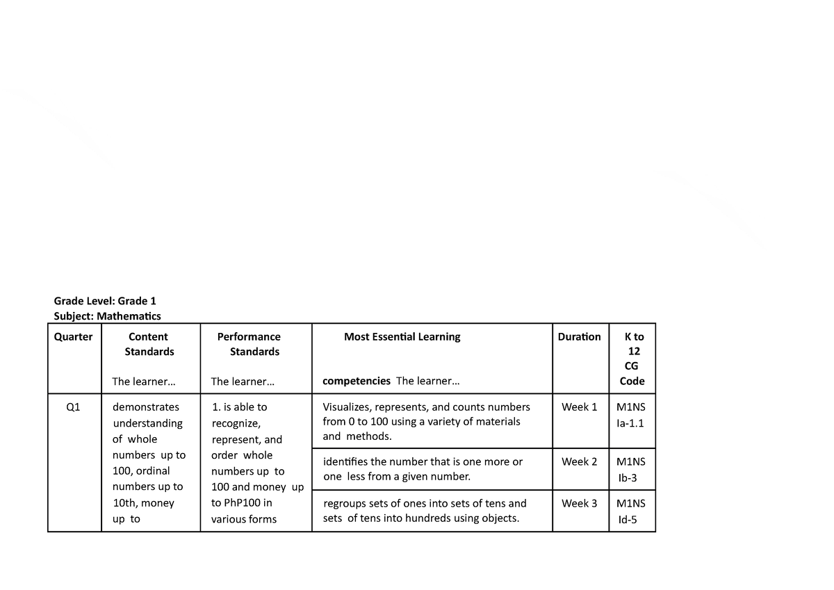 Mathematics MELCs - Melc - 259 260 Grade Level: Grade 1 Subject ...