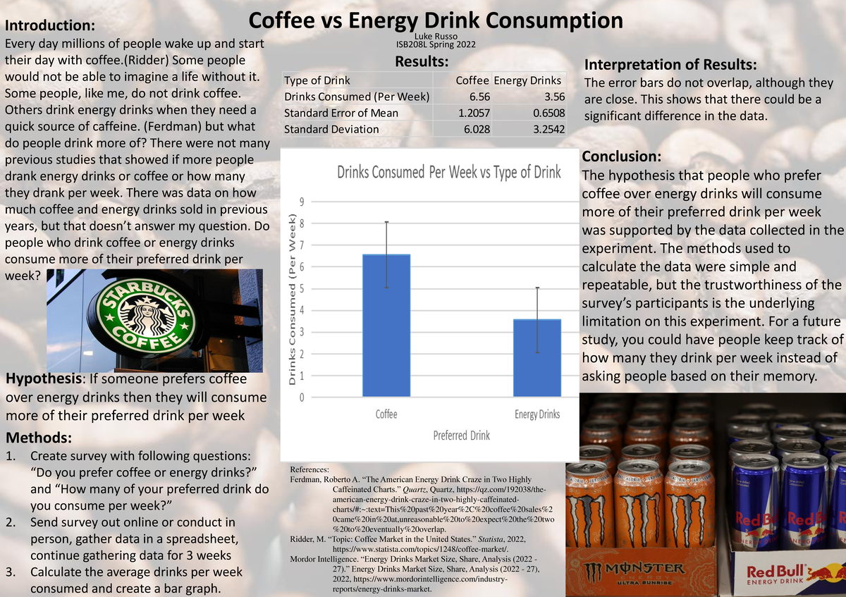Coffee vs Energy Drink item Coffee vs Energy Drink Consumption