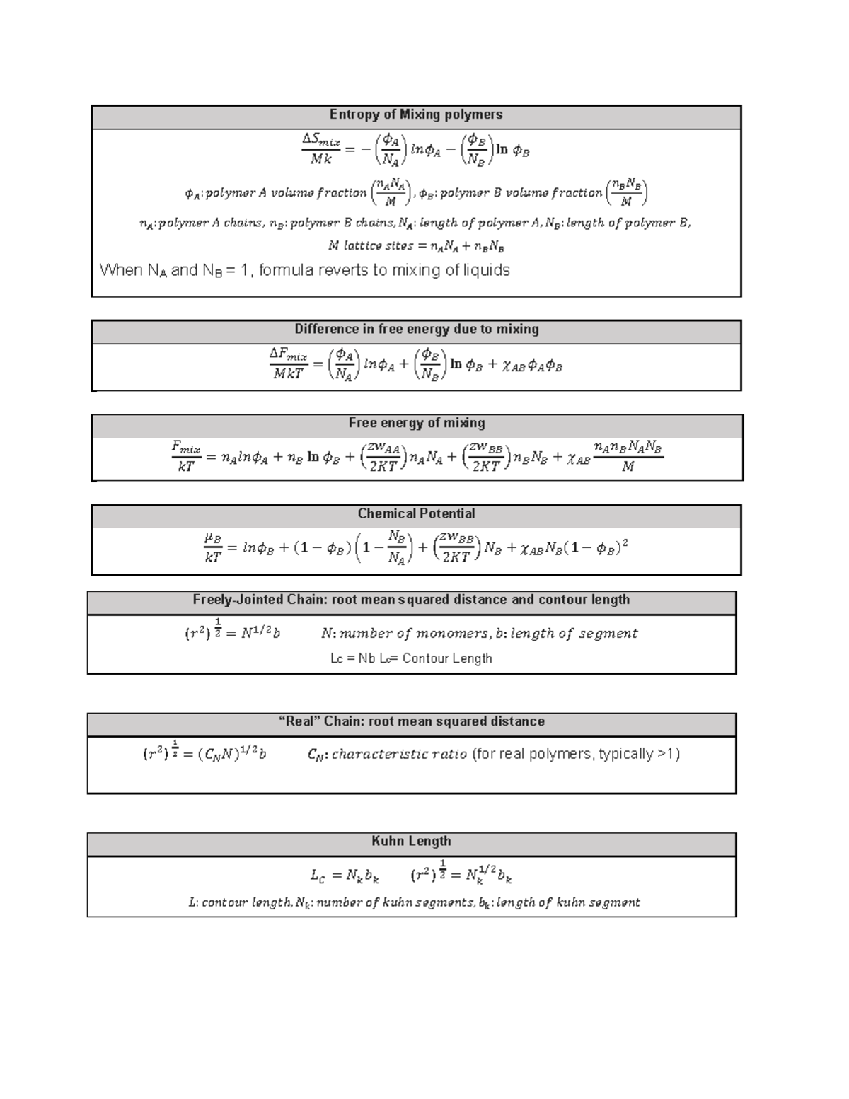 20.110 Equation Sheet - Entropy of Mixing polymers ܵο ௠௜௫ ݇ܯ ൌ െ൬ ߶ ஺ ܰ ...