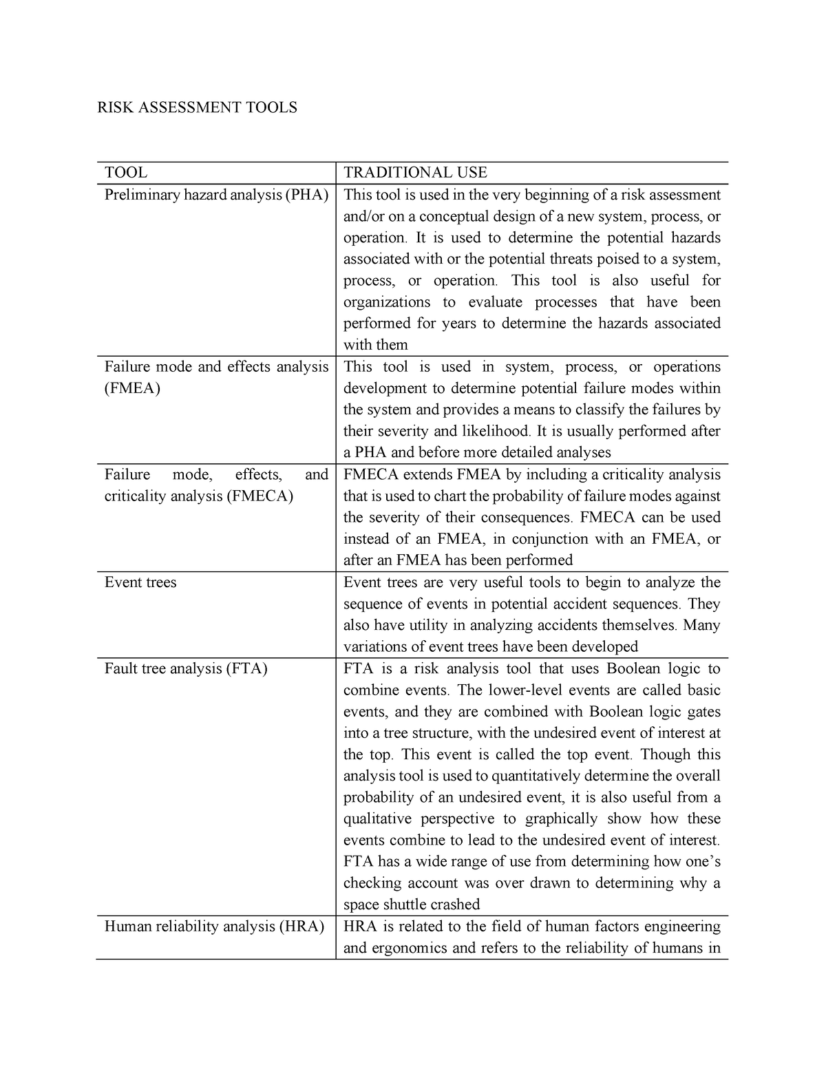 risk-assessment-tools-risk-materials-risk-assessment-tools-tool