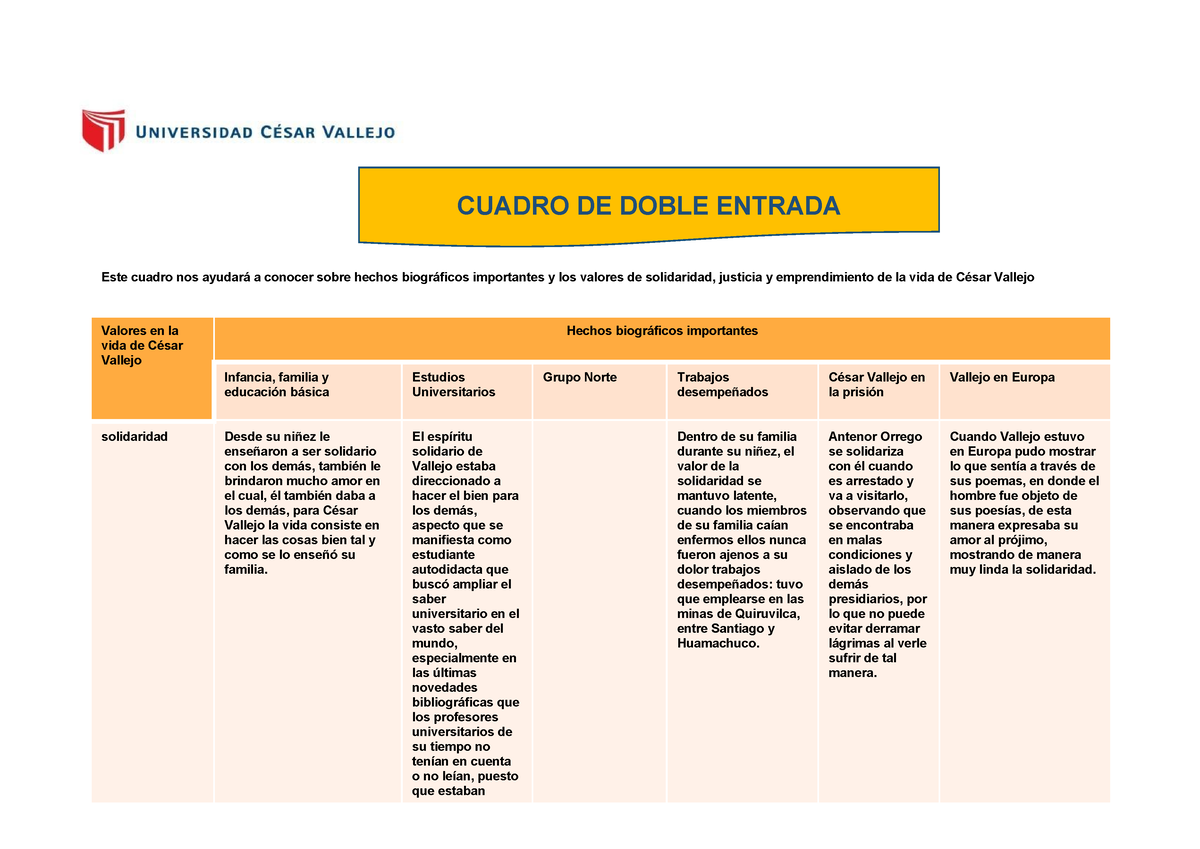 Cuadro DE Doble Entrada Este cuadro nos ayudará a conocer sobre hechos biográficos