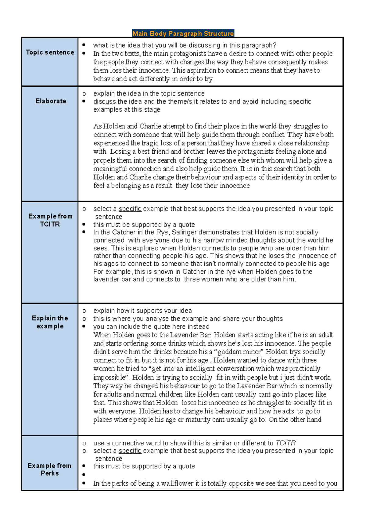 Planning for Comparative - Main Body Paragraph Structure Topic sentence ...