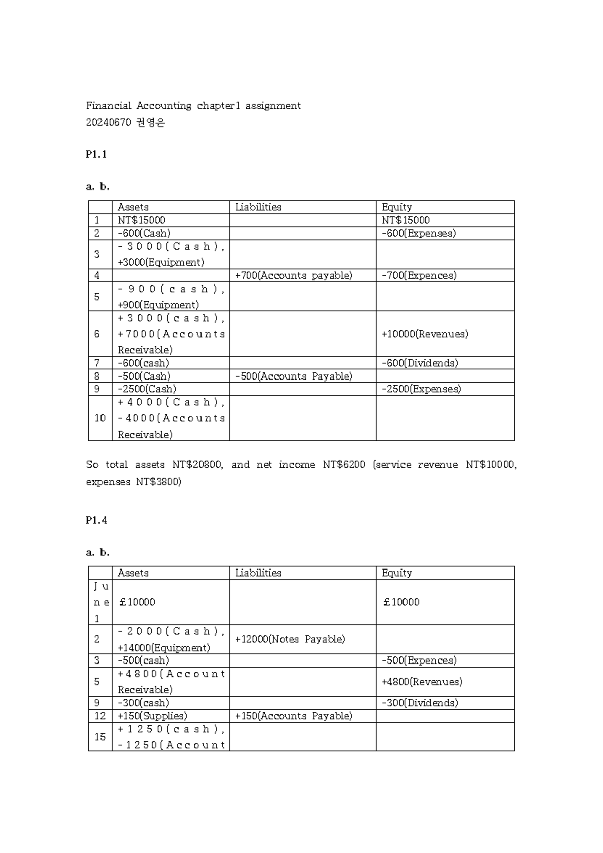 Financial Accounting Chapter 1 Assignment Financial Accounting Chapter1 Assignment 20240670 Financial Accounting Chapter 1 Assignment Financial Accounting Chapter1 Assignment 20240670