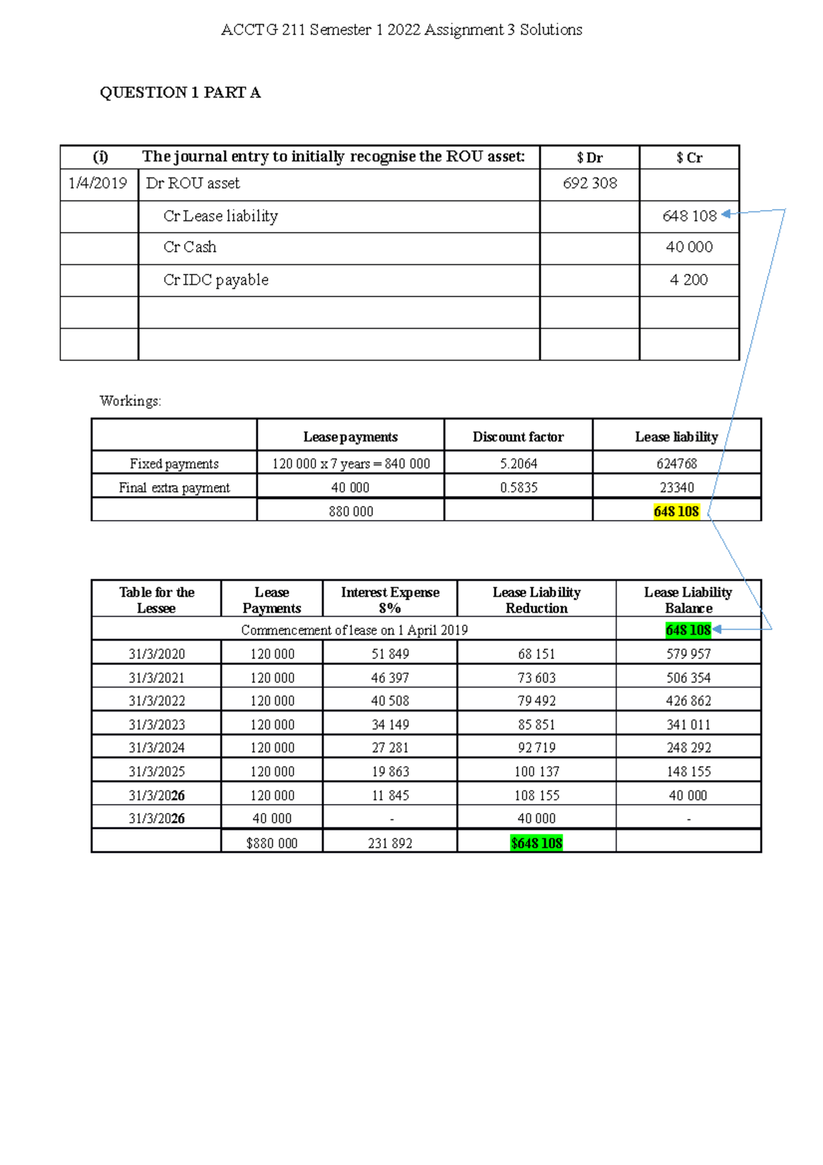 Assignment 3 Solutions - QUESTION 1 PART A (i) The journal entry to ...