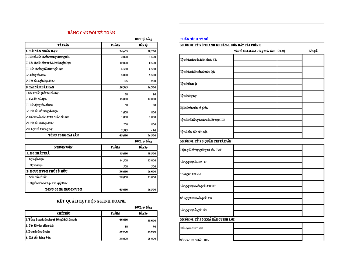 Bài tập C3 QTTC - 2022-up - ĐVT: tỷ đồng PHÂN TÍCH TỶ SỐ TÀI SẢN Cuối ...