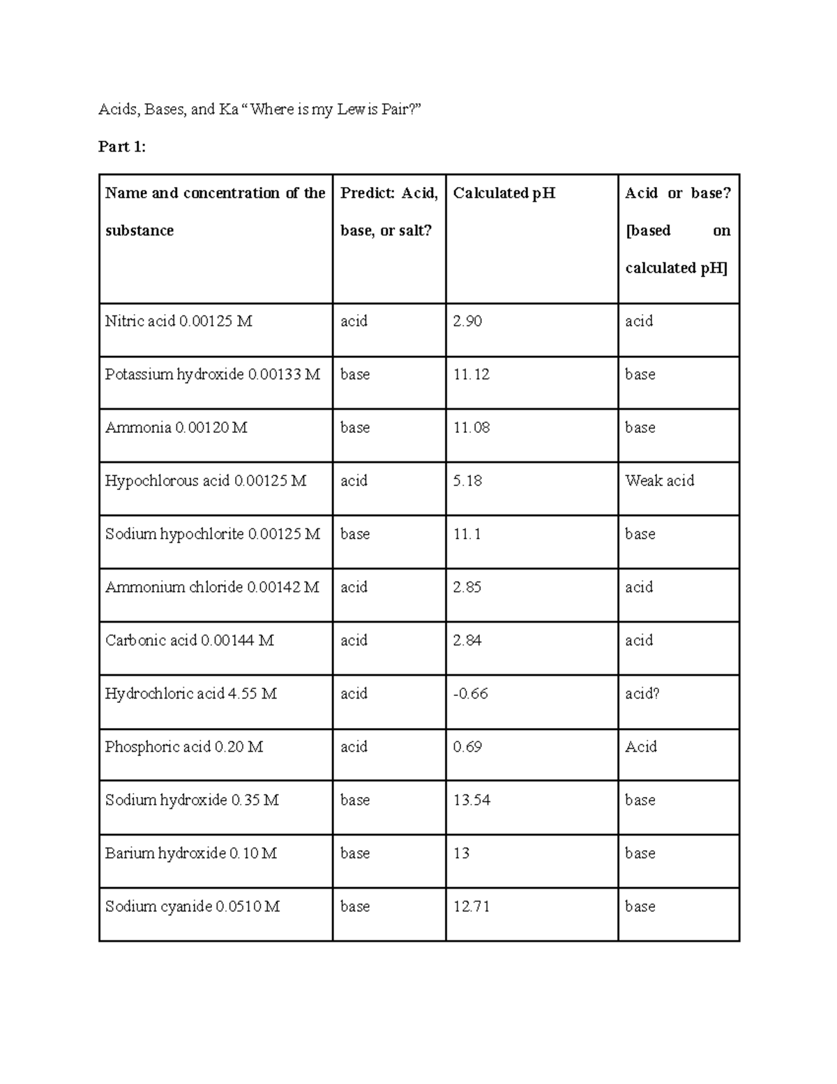 Lab 11 Acids Bases And Ka Where Is My Lewis Pair Acids Bases And Ka Where Is My