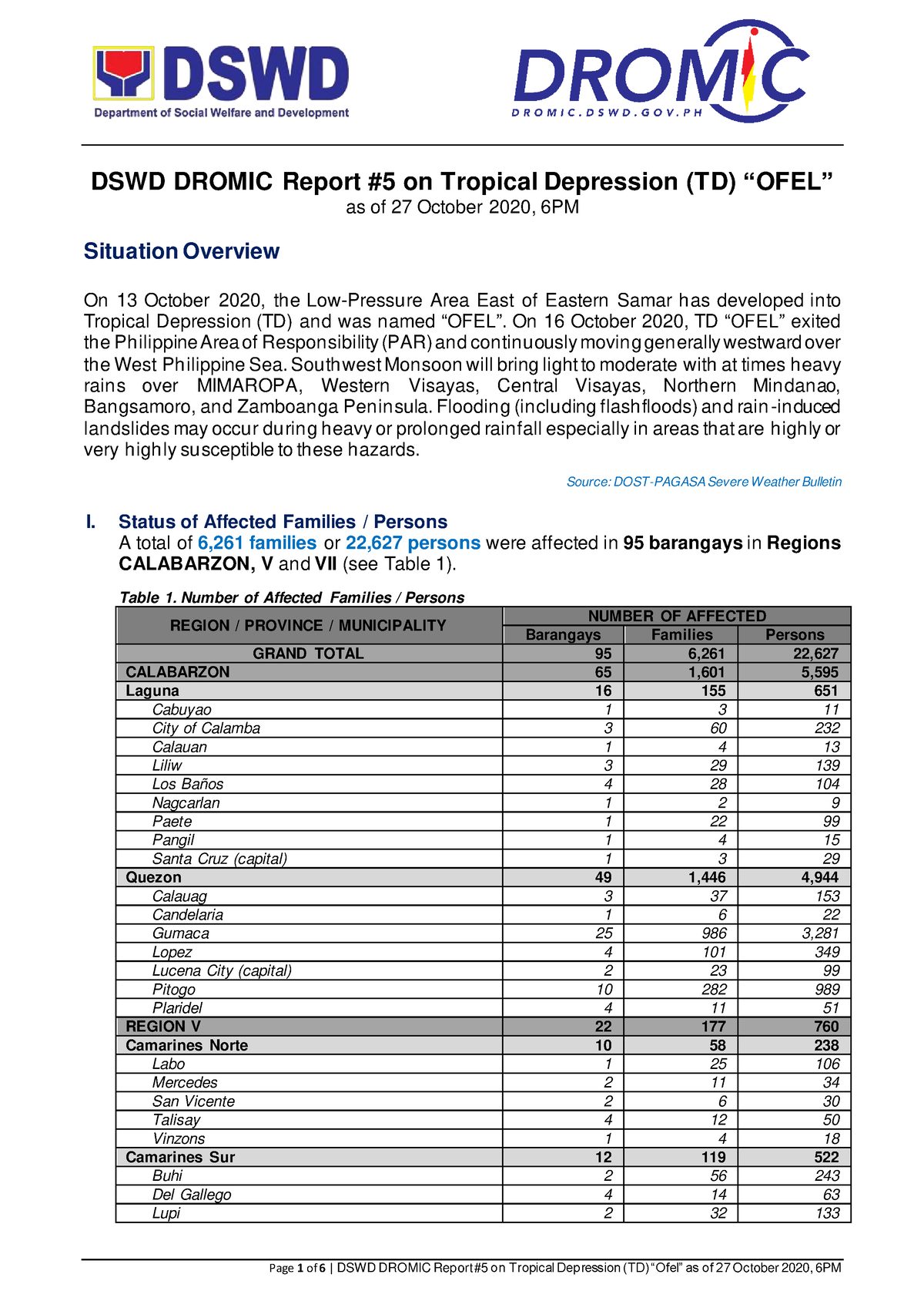 DSWD Dromic Report 5 On Tropical Depression TD Ofel As Of 27 October ...