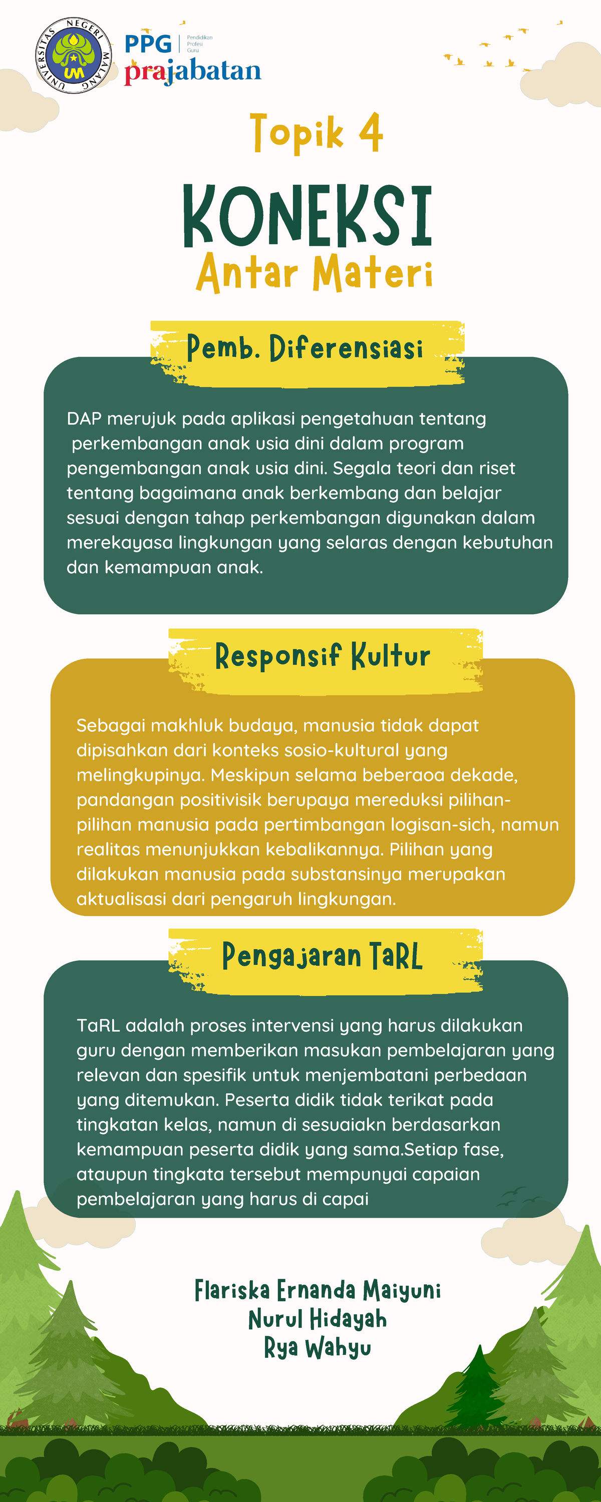 Topik 4 Koneksi Antar Materi - KONEKSI Topik 4 DAP Merujuk Pada ...