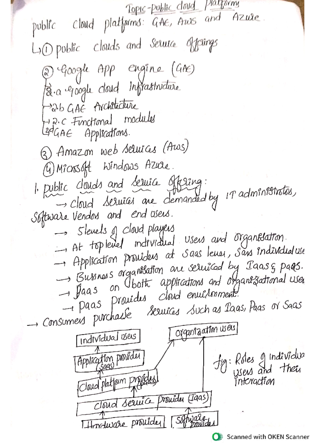 New Doc 09-25-2024 18 - cc lecture notes - cloud platforms public cloud ...
