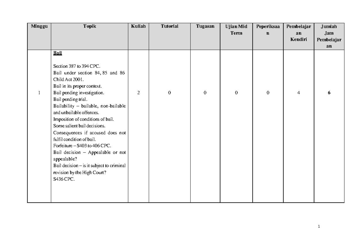 CPC II - Course Outline - Minggu Topik Kuliah Tutorial Tugasan Ujian ...