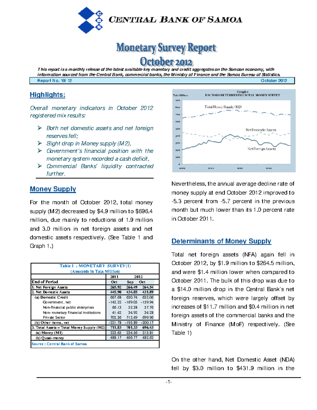 Monetary Survey Report for Oct 2012 - This report is a monthly release ...