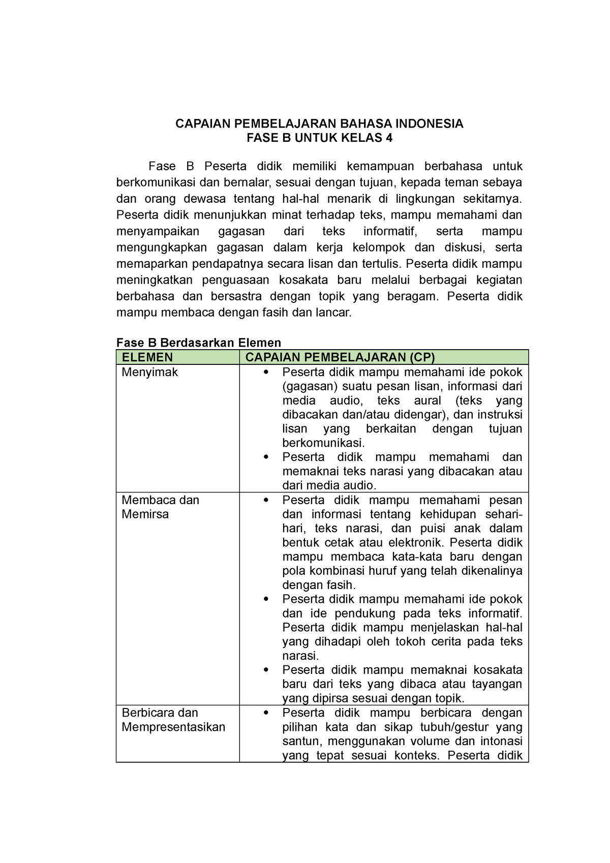 Contoh Capaian Pembelajaran - CAPAIAN PEMBELAJARAN BAHASA INDONESIA ...