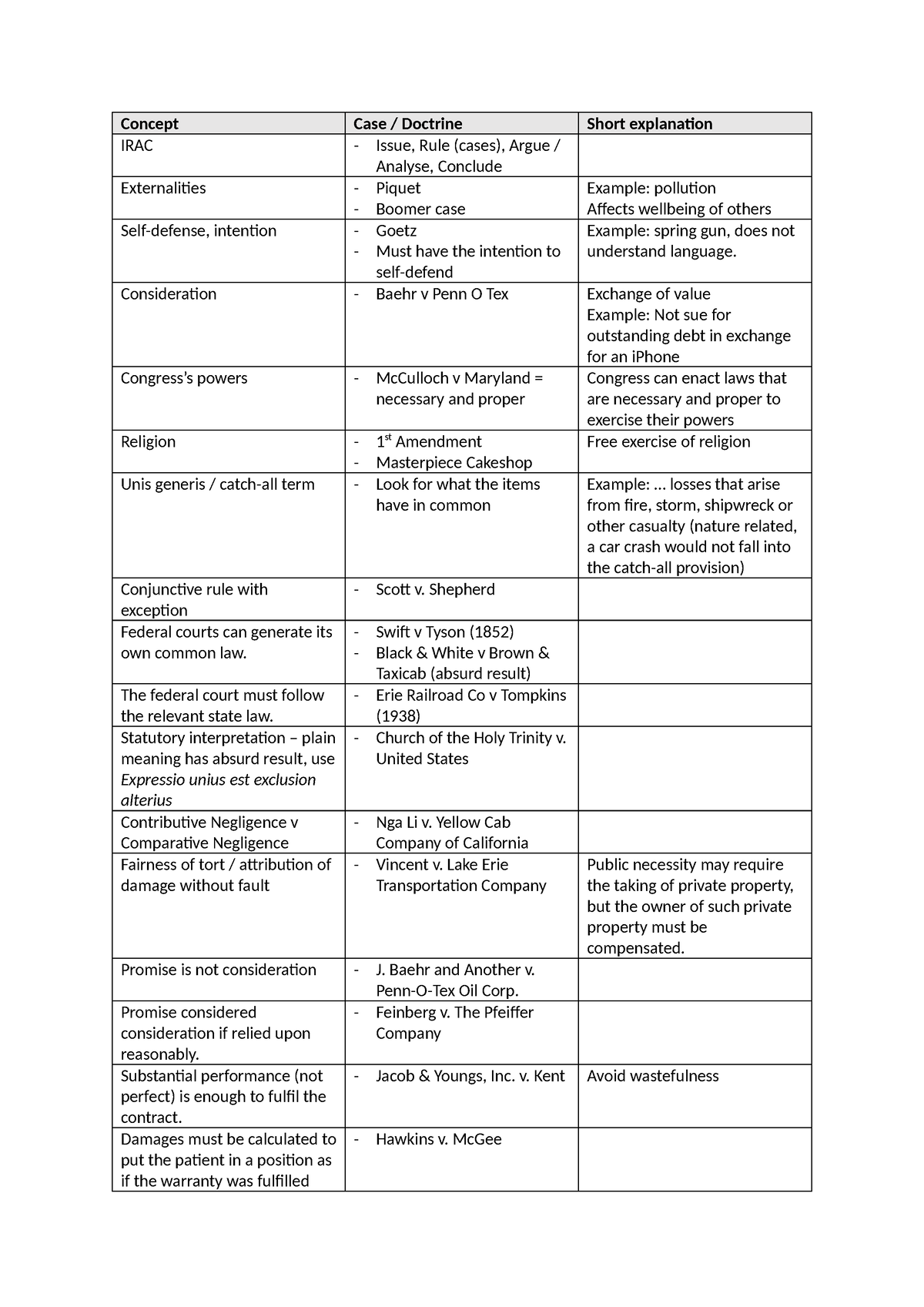 IALS - Case Outliner - Summary Introduction of American Legal System ...