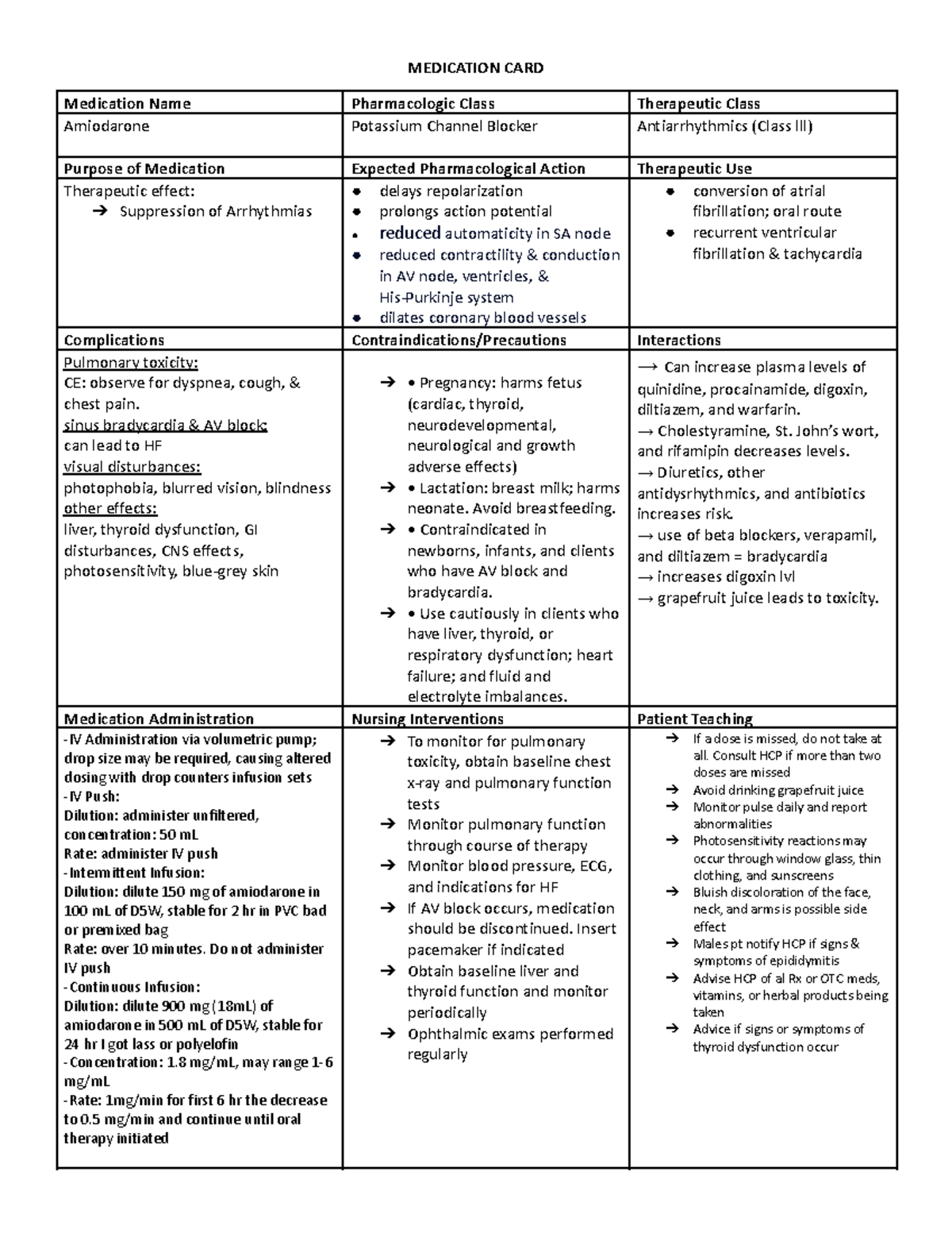 Amiodarone - ....... - MEDICATION CARD Medication Name Pharmacologic ...