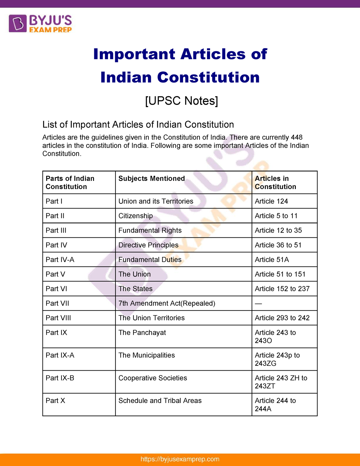 Important Articles Of Indian Constitution Upsc Notes 74 - Important ...