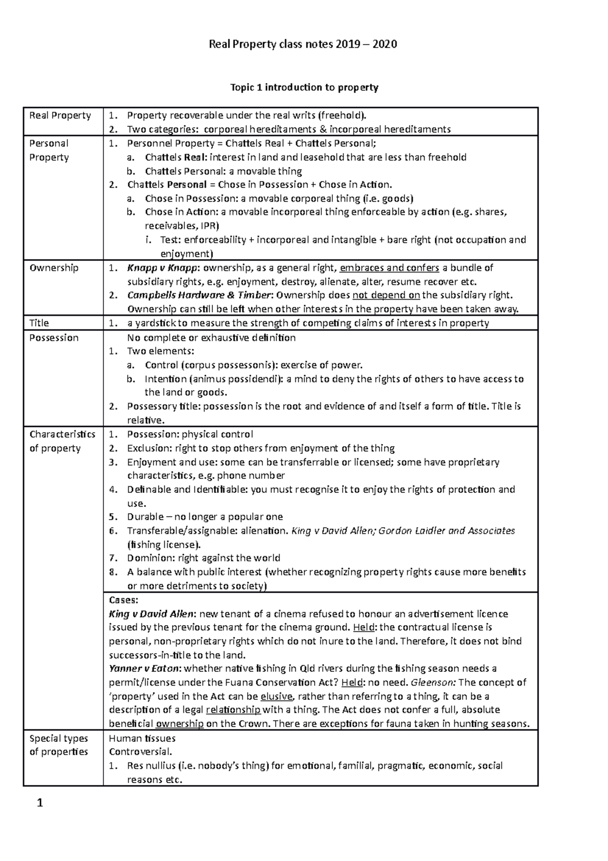Notes Real Property - Full version - Topic 1 introducion to property ...