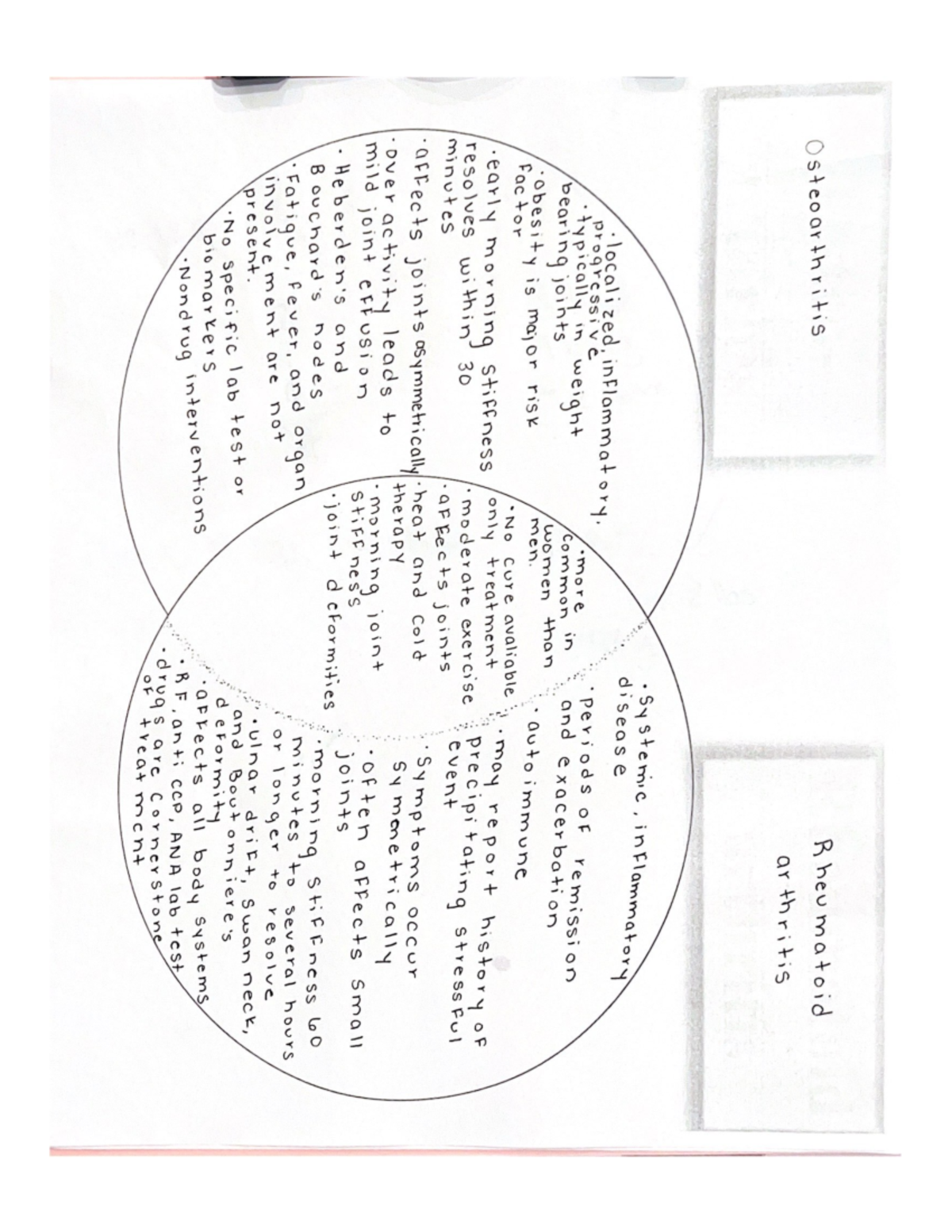 Osteoarthritis typically in weight more periods OF remission bearing