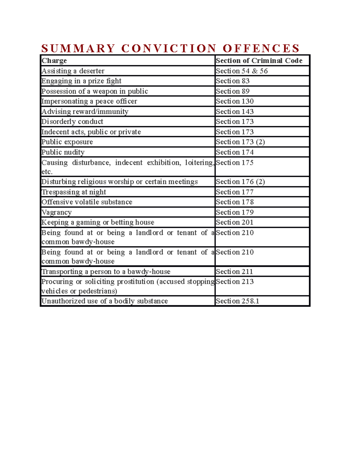 summary-conviction-offences-summary-conviction-offences-charge