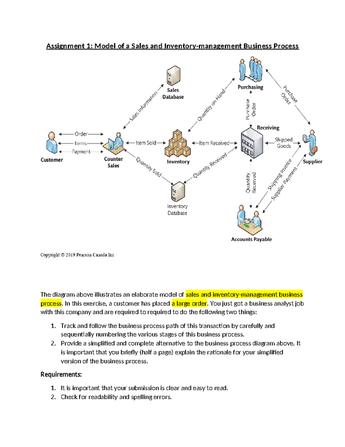 organisational behaviour assignment 1