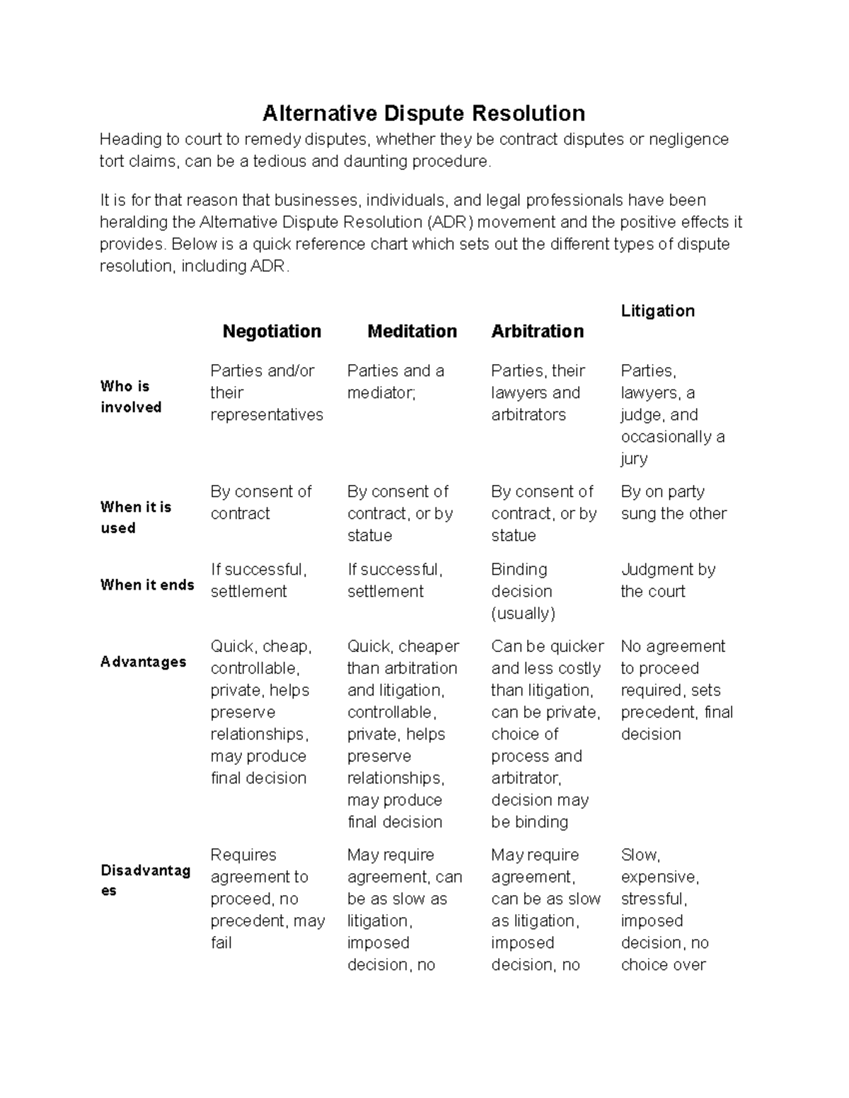 Alternative Dispute Resolution - Alternative Dispute Resolution Heading ...