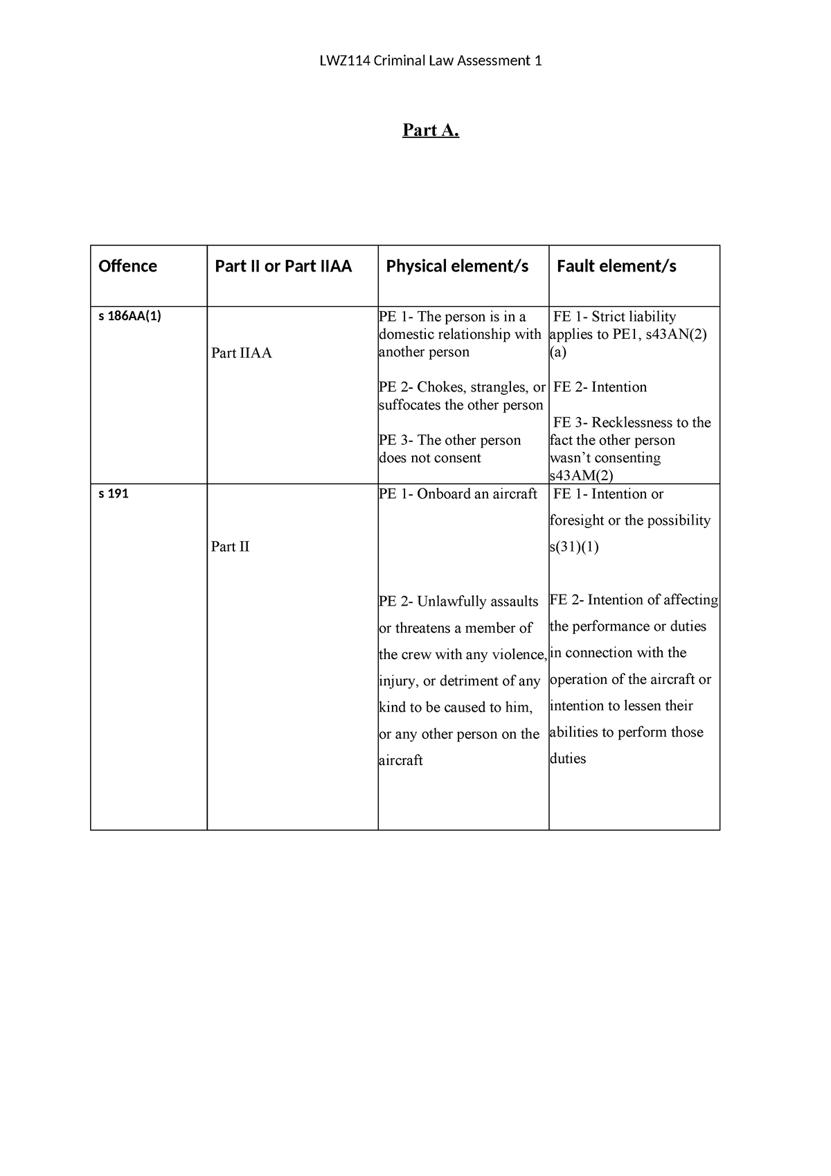 Criminal Law Assignment - Part A. Offence Part II or Part IIAA Physical ...