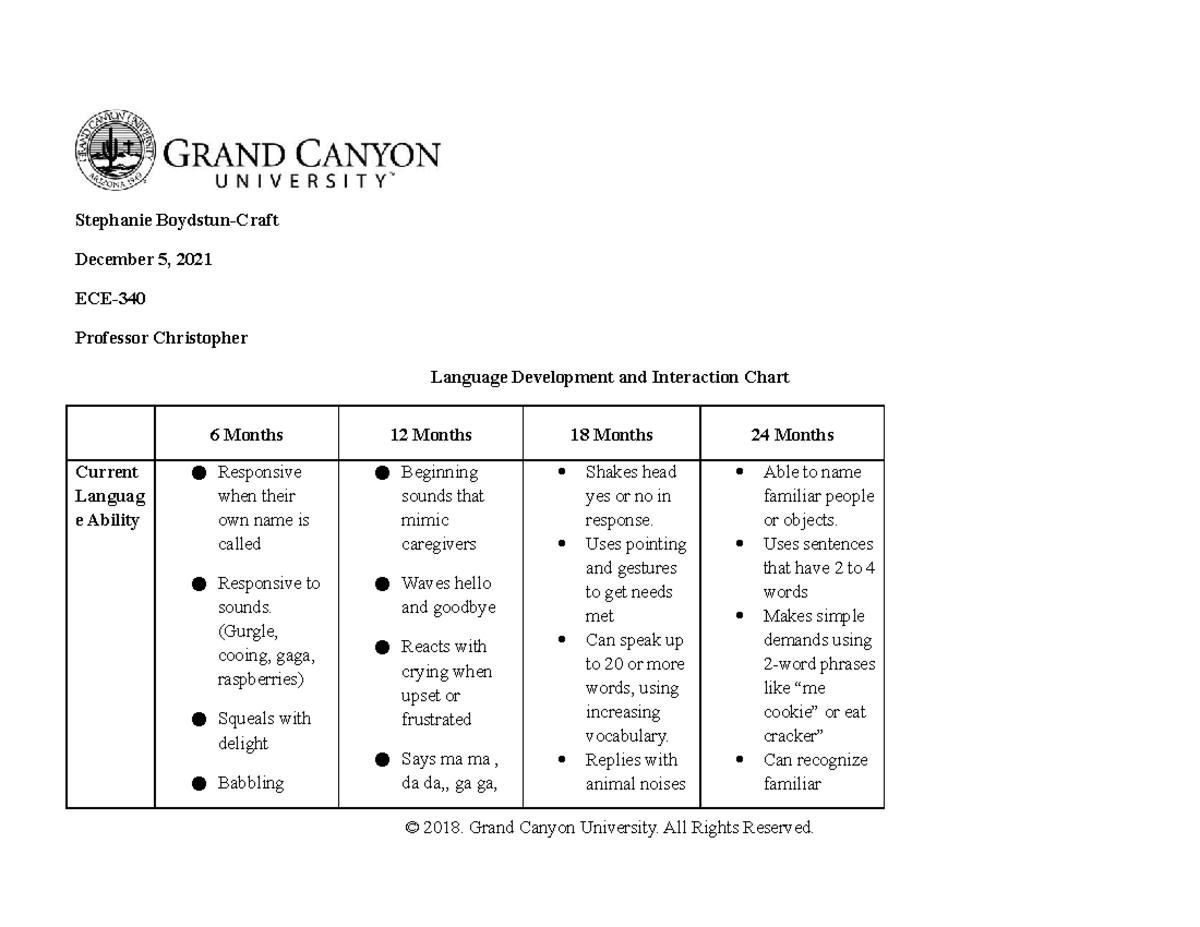 ECE 340 T1 Language Interaction Chart complete - Stephanie Boydstun ...