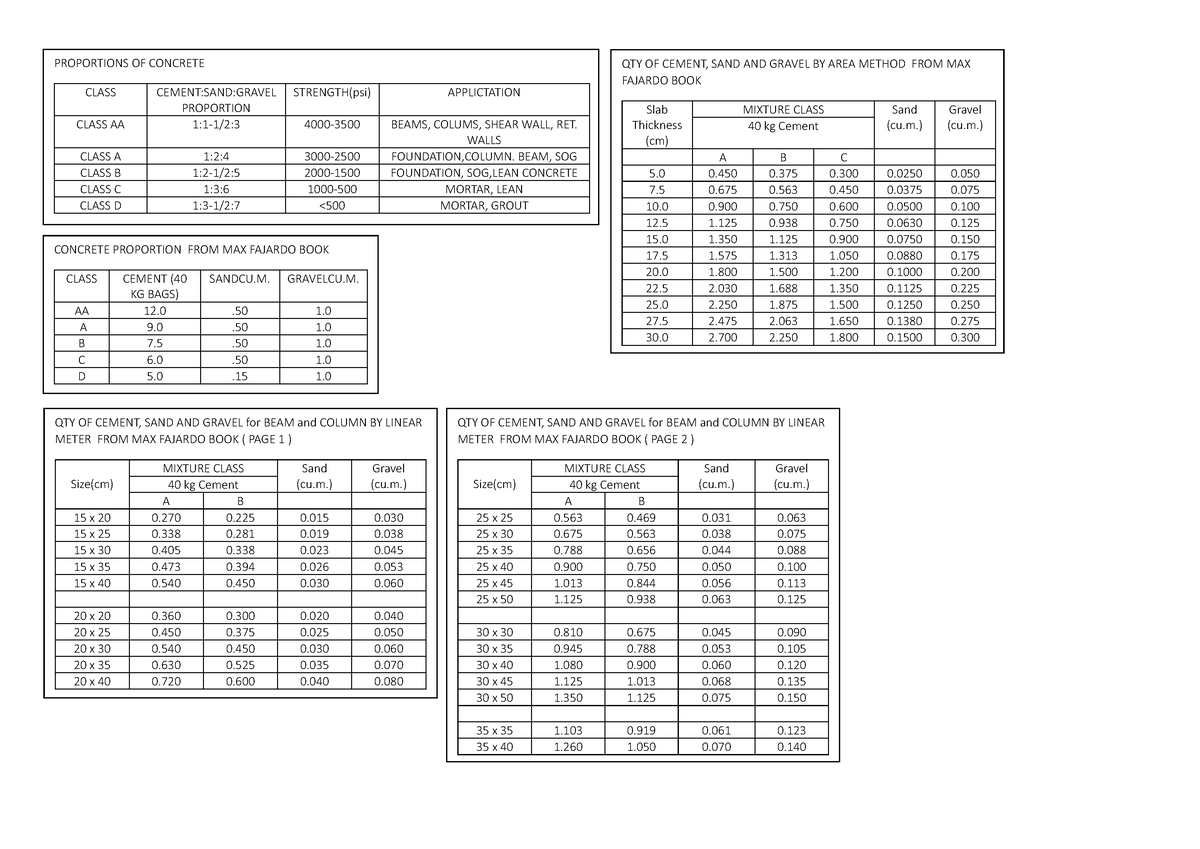 concrete-masonry-and-steel-table-proportions-of-concrete-class-cement