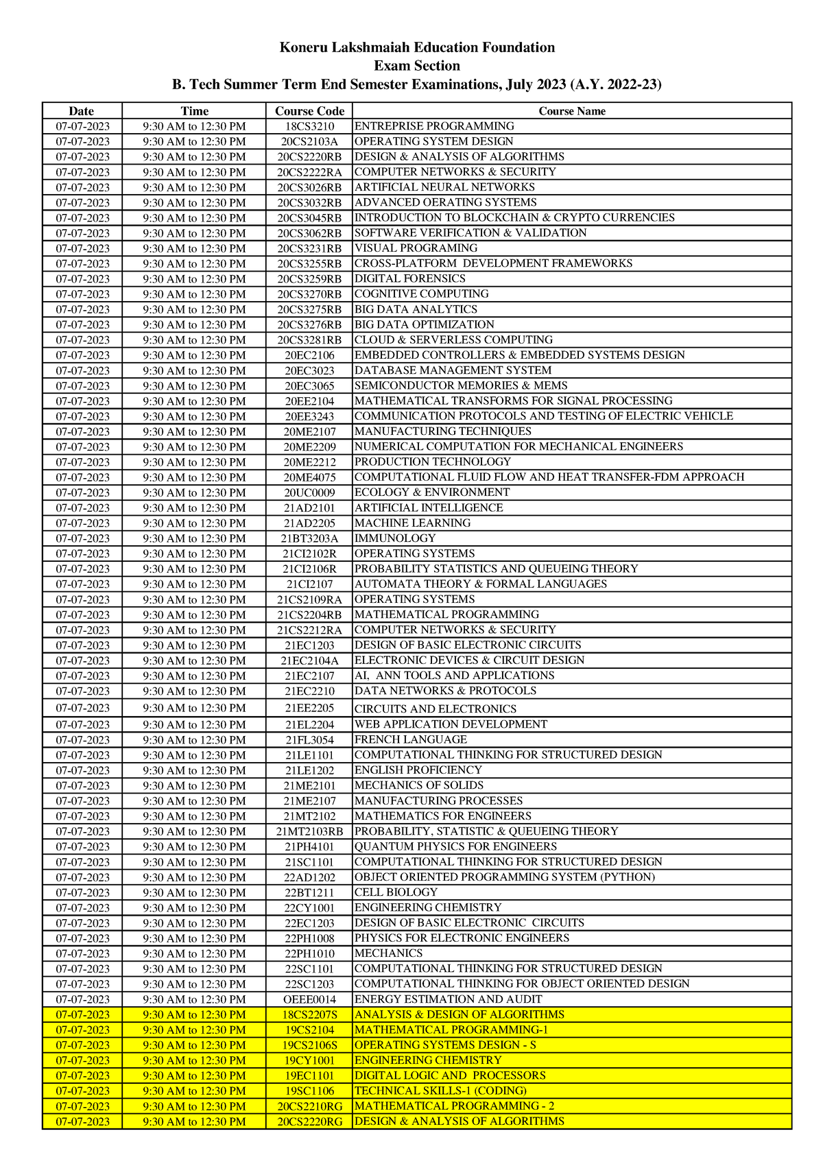 B. Tech Summer Term End Semester Examinations, July 2023 (A.Y. 2022-23 ...