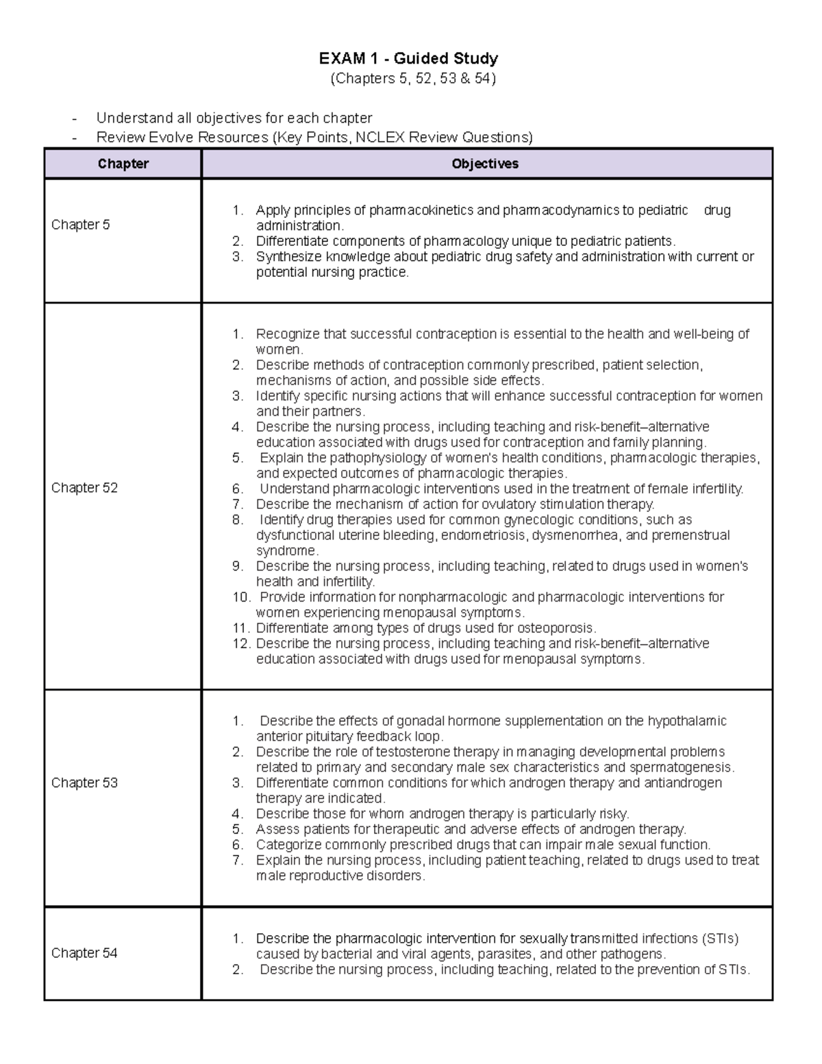 Pharm 3 Exam 1 Study Guide - EXAM 1 - Guided Study (Chapters 5, 52, 53 ...