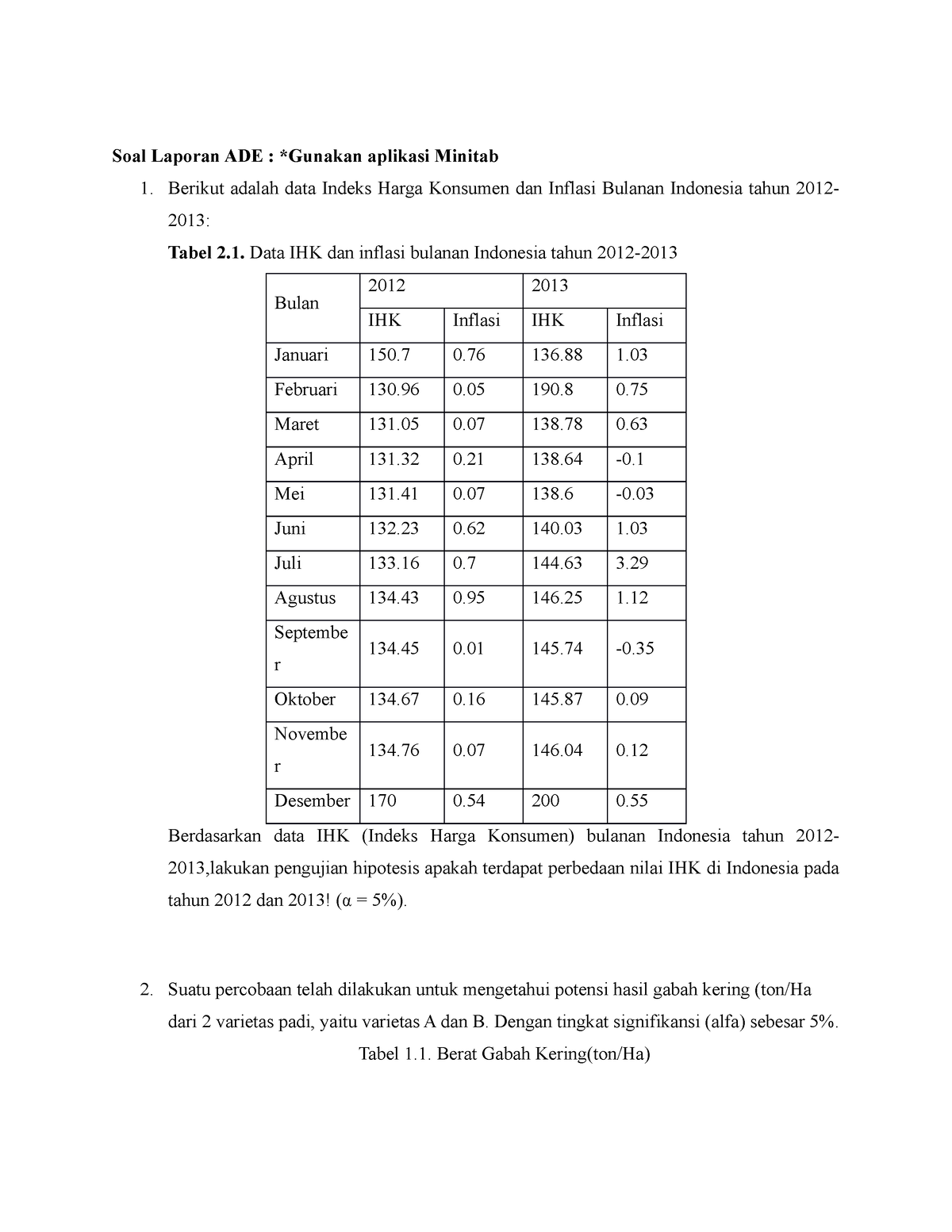 Soal Laporan ADE 6 - Berikut Adalah Data Indeks Harga Konsumen Dan ...