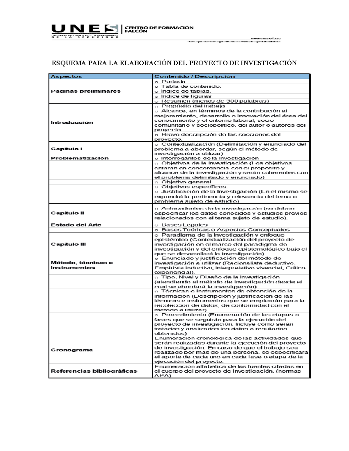 Esquema PARA LA Elaboración DEL Proyecto DE Investigación - metodologia ...