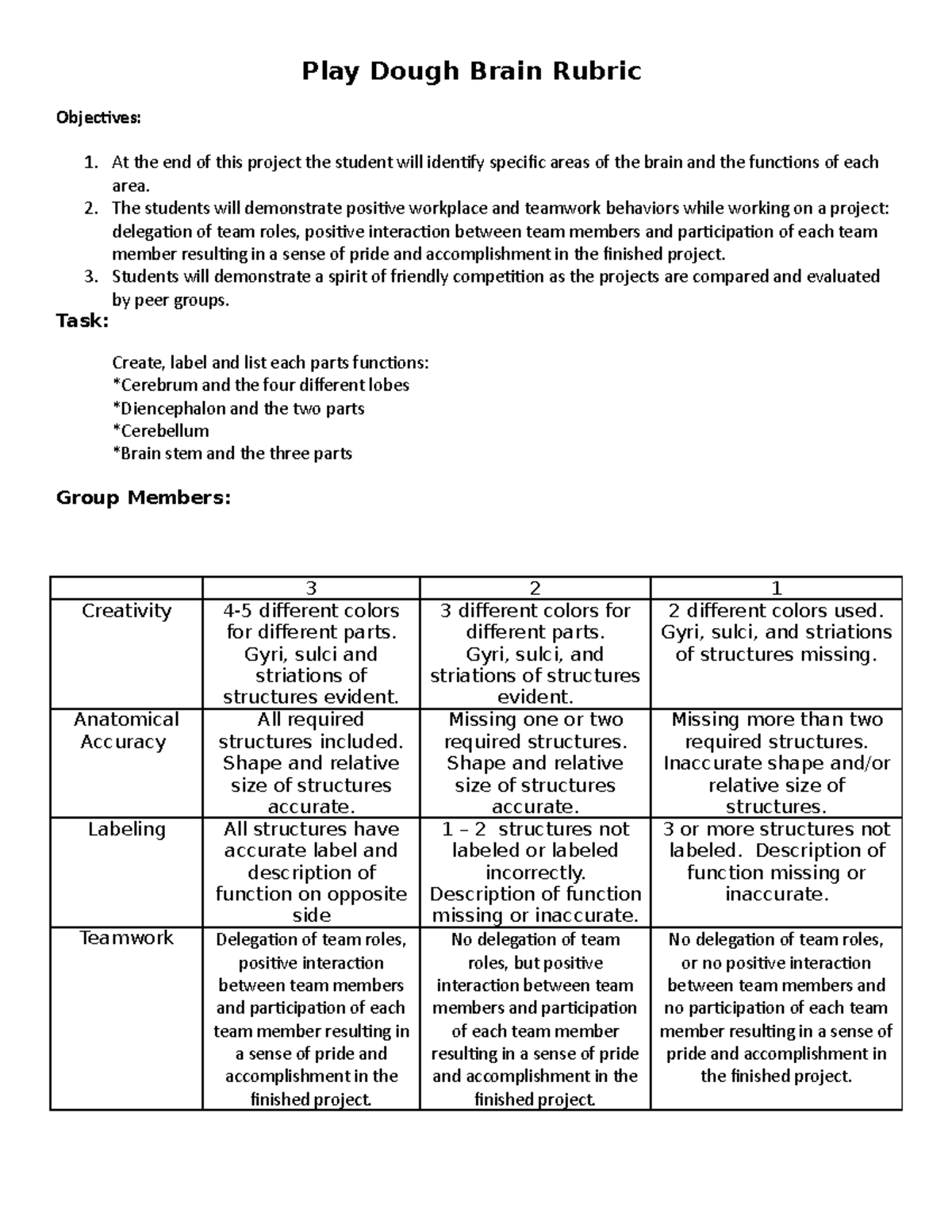 Play Doh Brain rubric practice Play Dough Brain Rubric Objectives