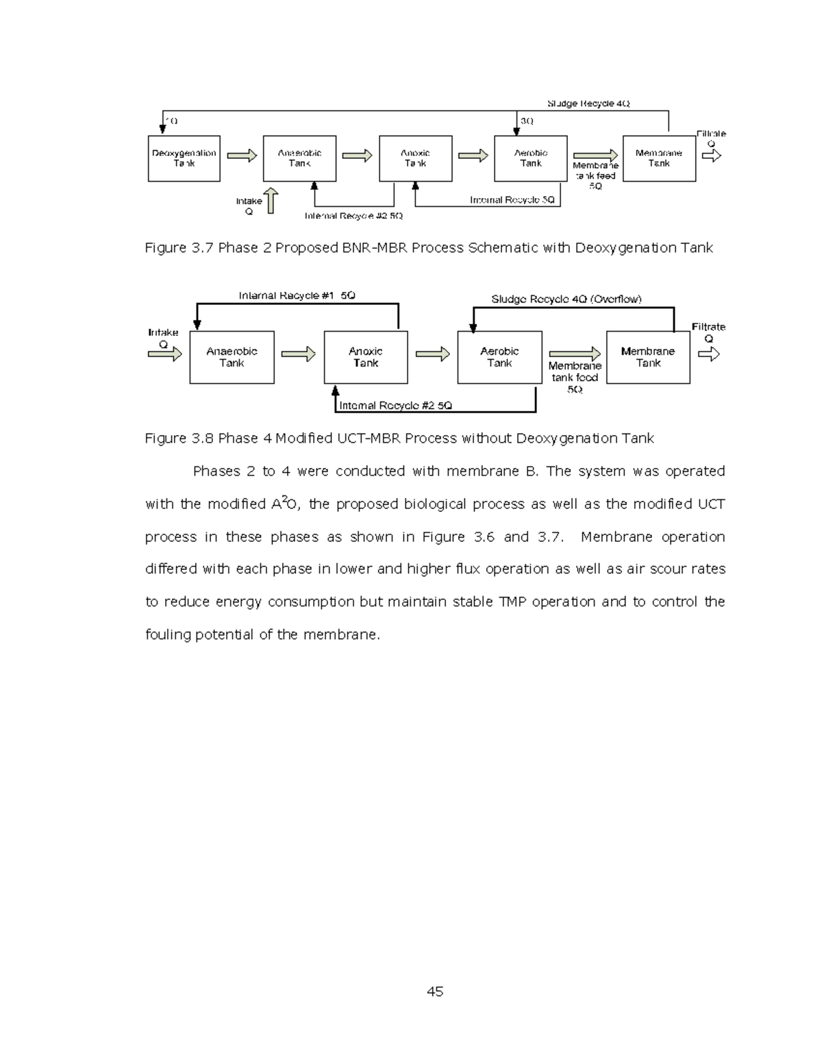Pilot assessment of Novel Membrane Bioreactor Processes - Improve p45 ...