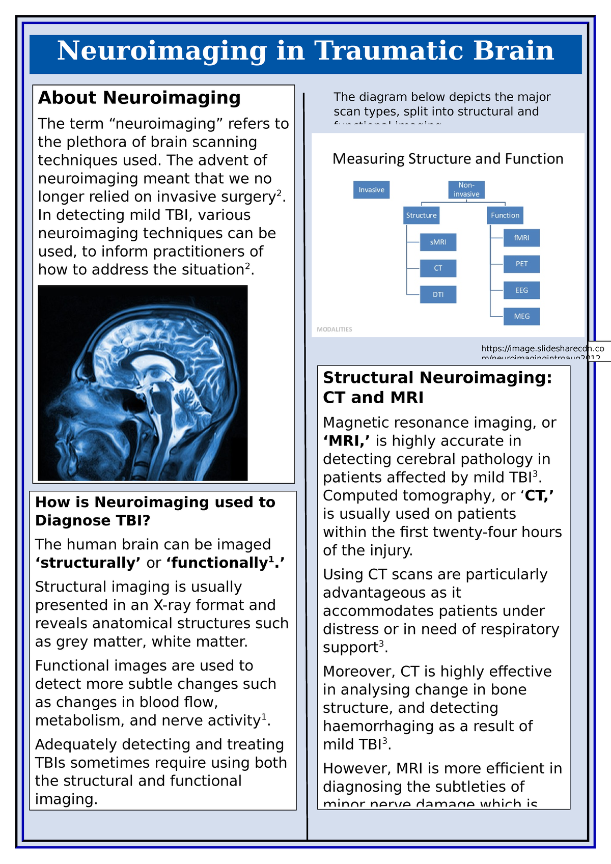 Neuroimaging In TBI Poster - Neuroimaging In Traumatic Brain Injury ...