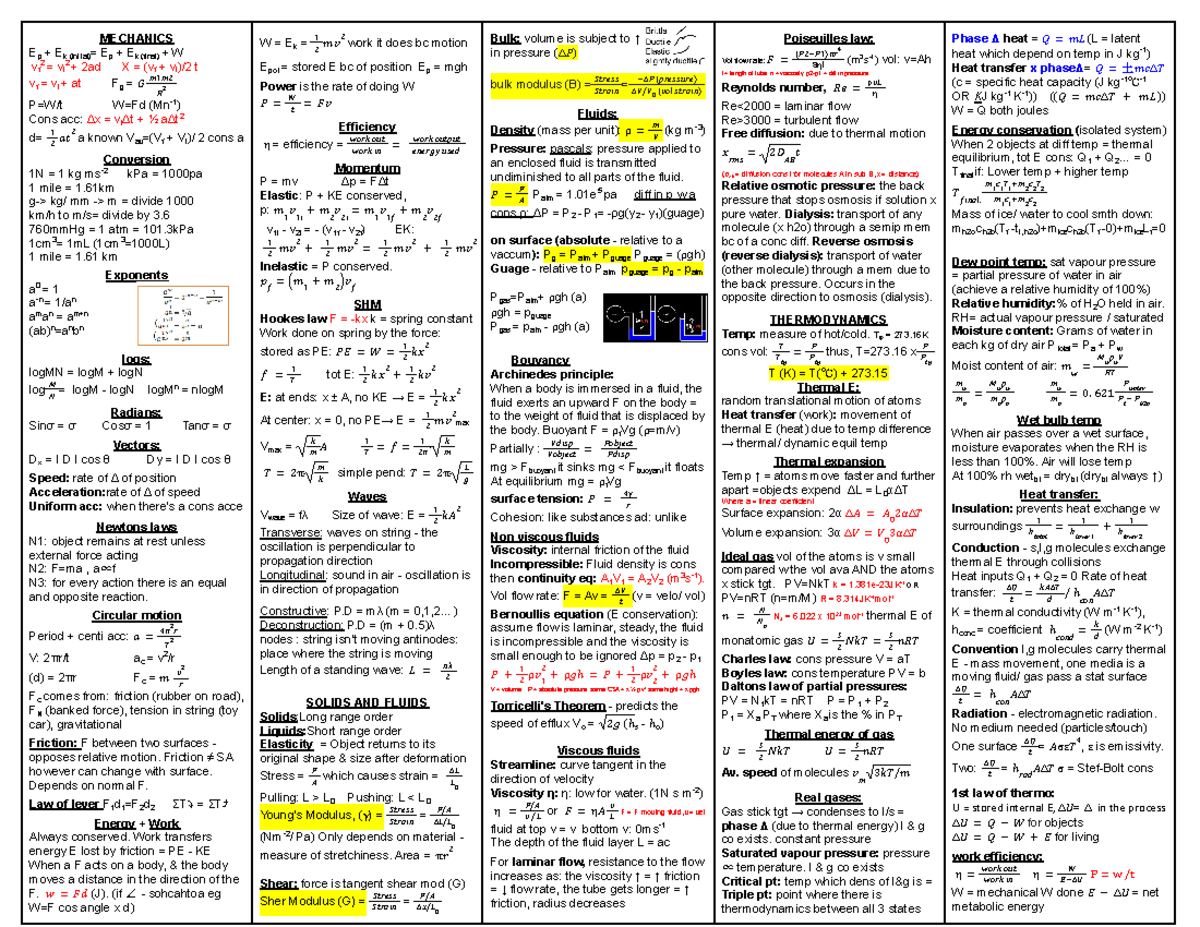 PHSI cheat sheet - MECHANICS Ep+ Ek (initial)= Ep+ Ek (final)+ W vf 2 ...