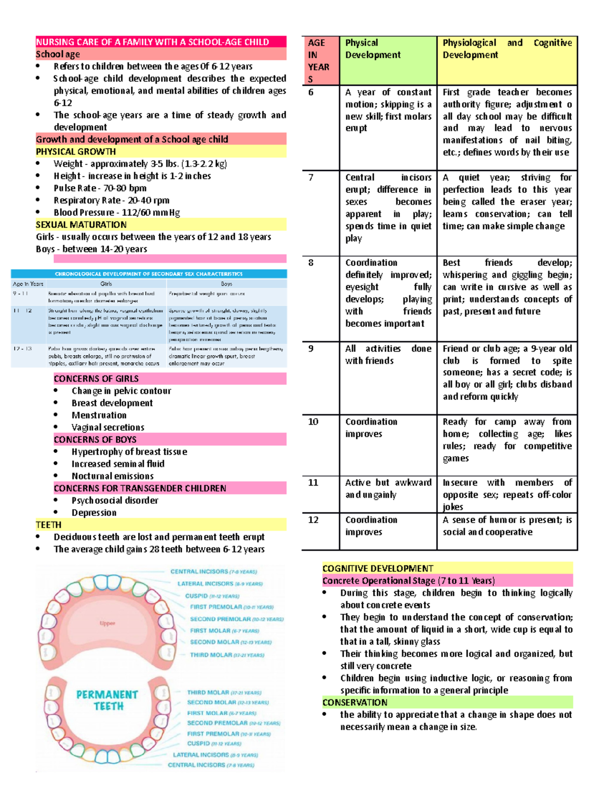 NCM 107 (P) School AGE processing - NURSING CARE OF A FAMILY WITH A ...